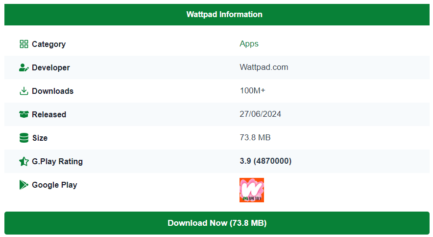 Download the Wattpad App